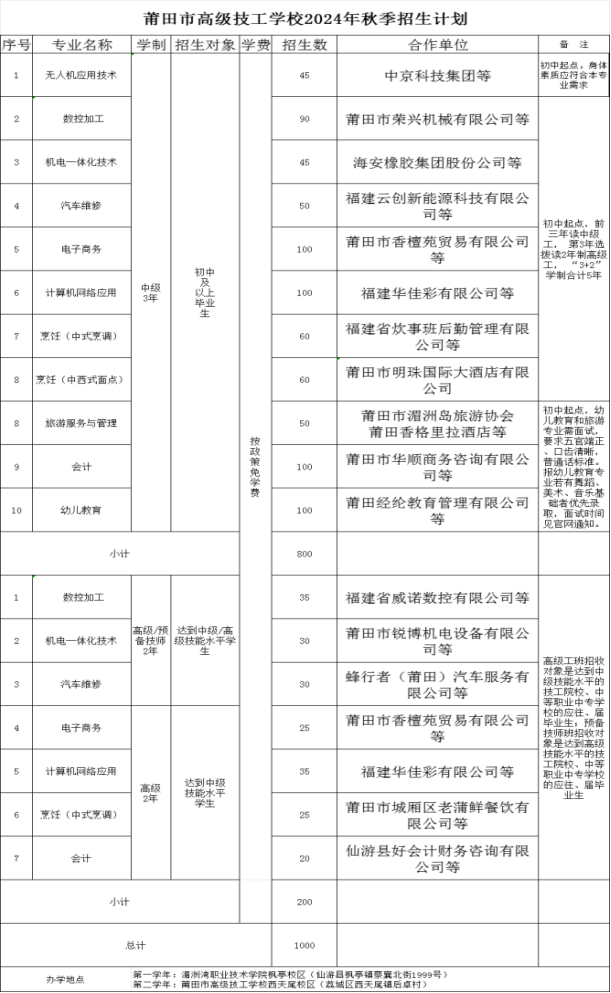 速看！福建省莆田市高级技工学校2024年秋季招生来了！