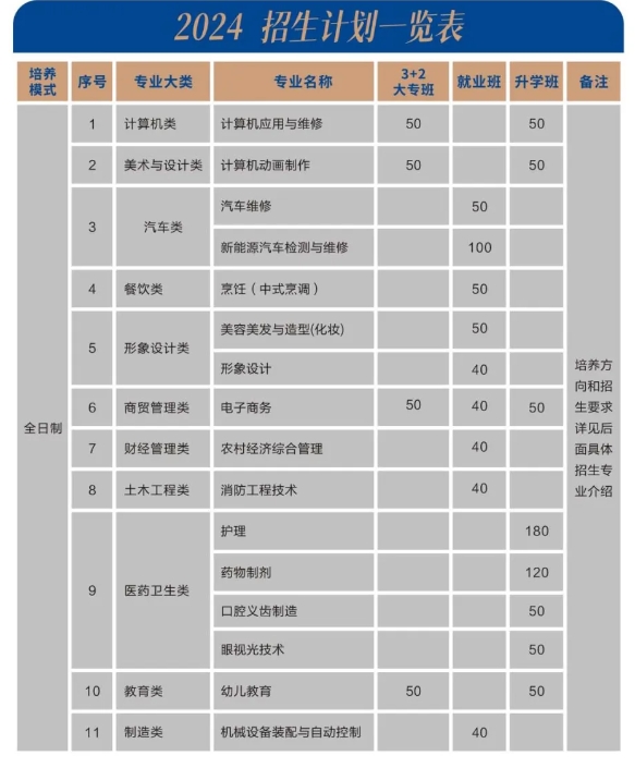 通知！莆田市理工技术学校2024年招生简章发布！