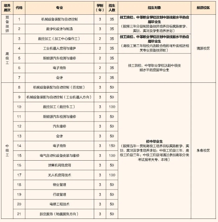 已更新！泉州技师学院2024年招生简章最新版！