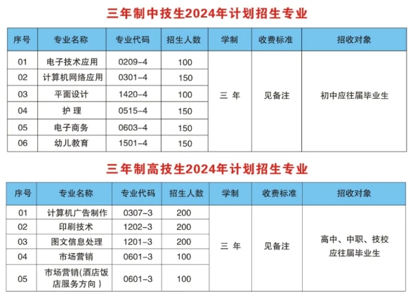 2024年江西省传媒高级技工学校招生计划多少?