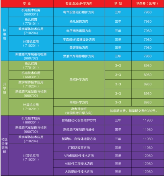 注意!鹰潭城市科技职业学校2024年招生计划