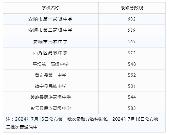 安顺高中招生