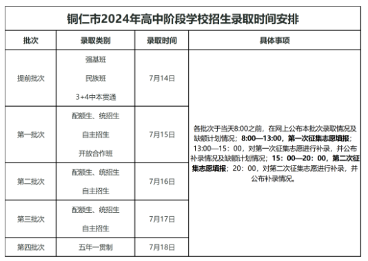 铜仁高中招生