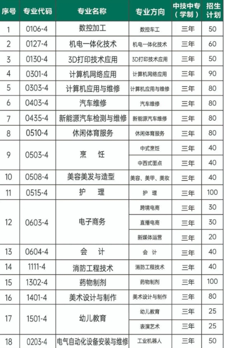 泉州市海丝商贸职业技术学校2024年招生简章