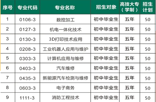 泉州市海丝商贸职业技术学校2024年招生简章