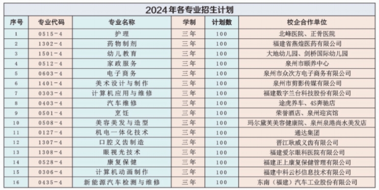 揭晓！泉州市国励工贸技术学校2024年招生简章发布！