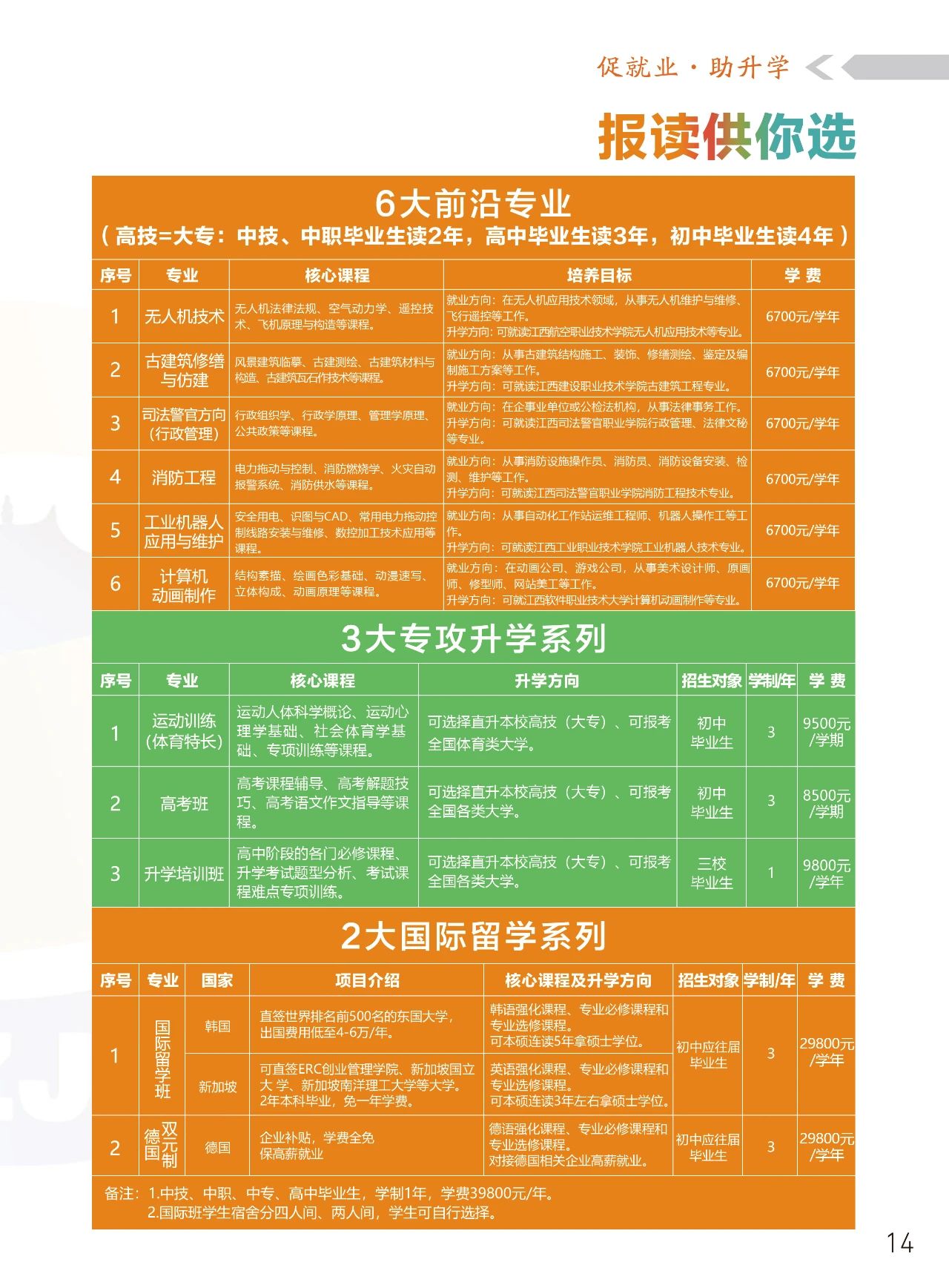 抚州市技工学校招生简章