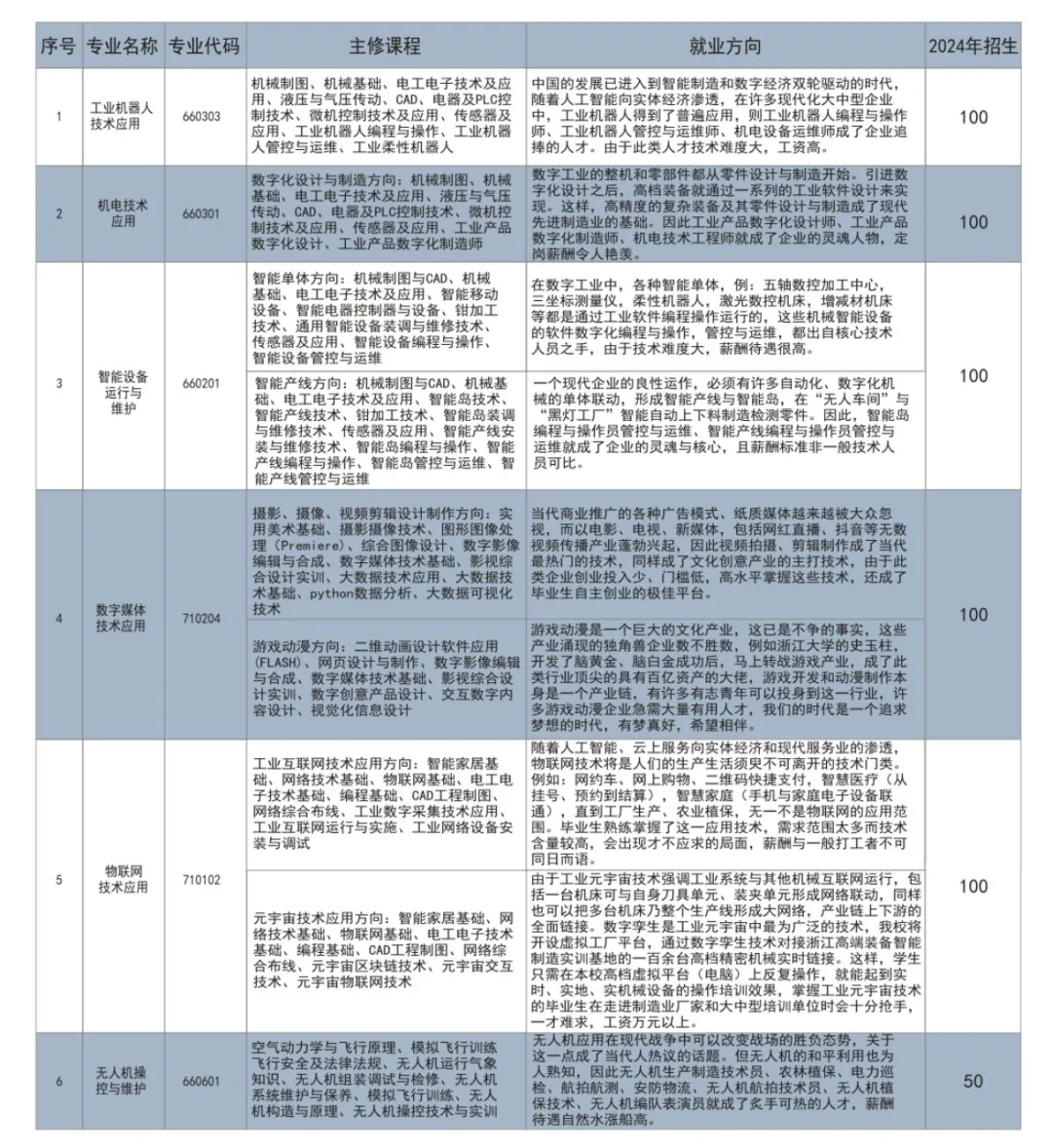 赣州市前沿职业技术学校招生简章