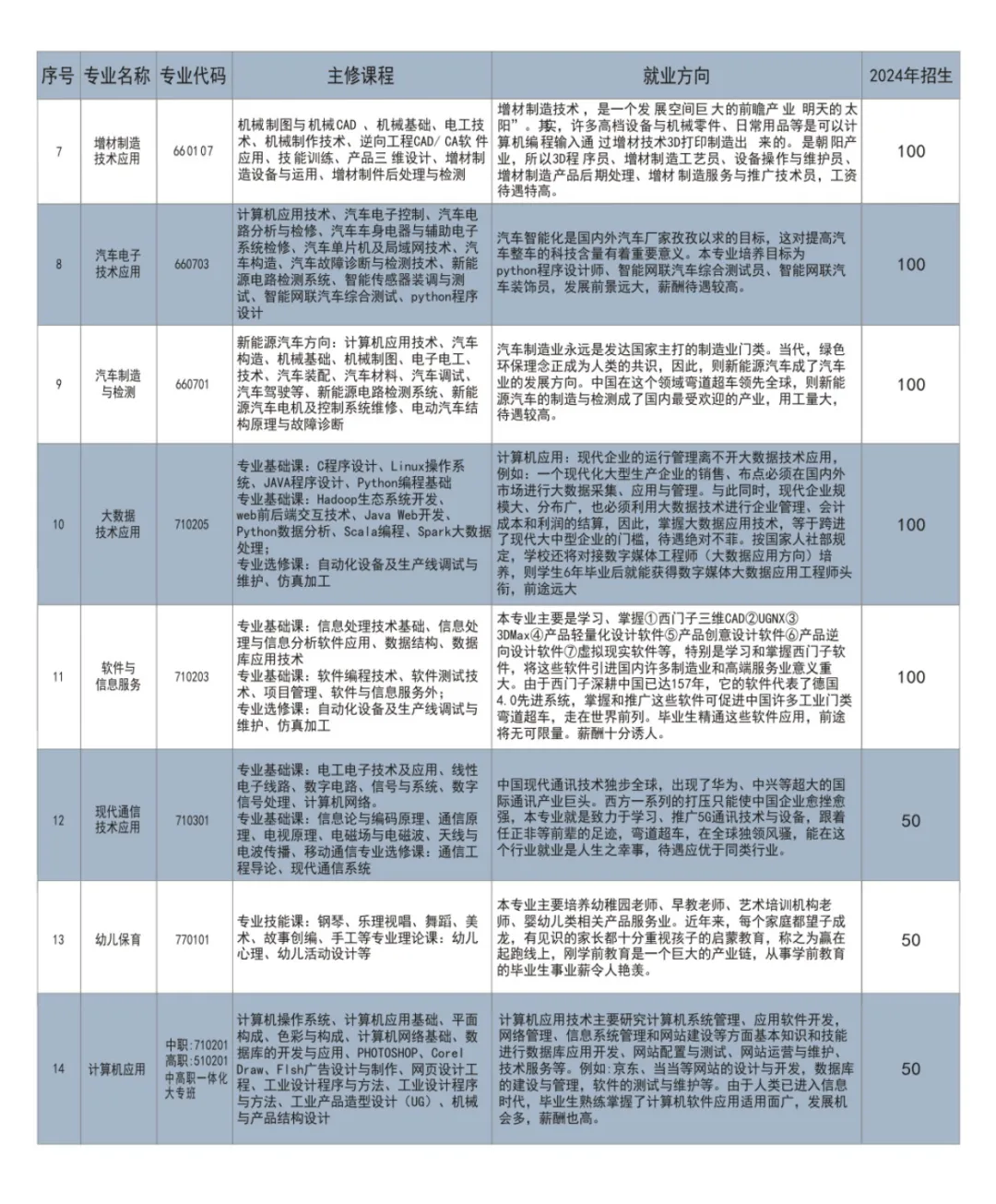 赣州市前沿职业技术学校招生简章