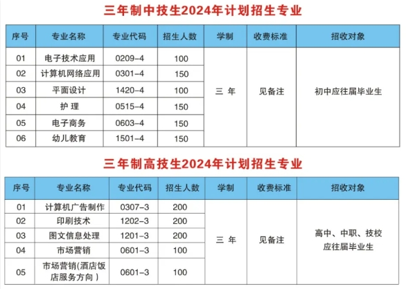 江西省传媒高级技工学校招生专业