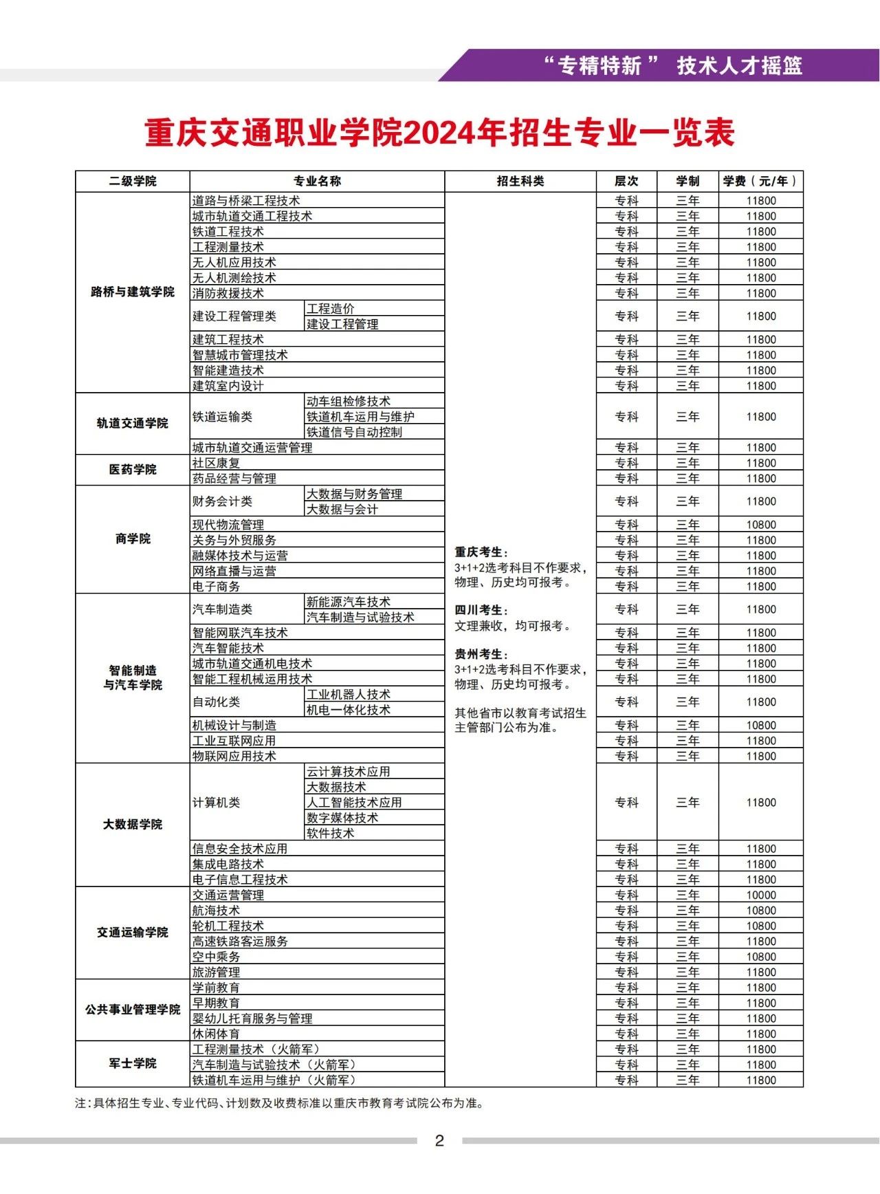 新公布！重庆交通职业学院2024年招生简章