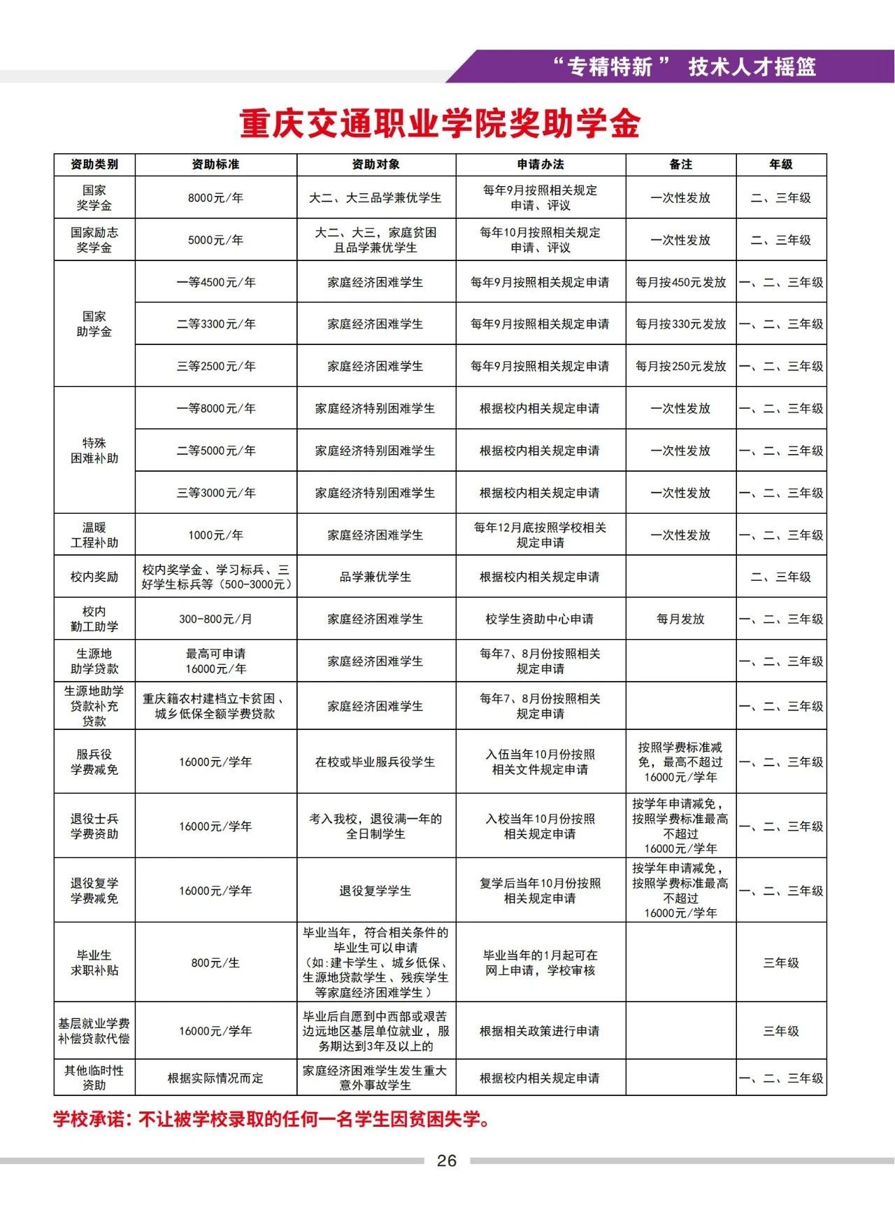 新公布！重庆交通职业学院2024年招生简章