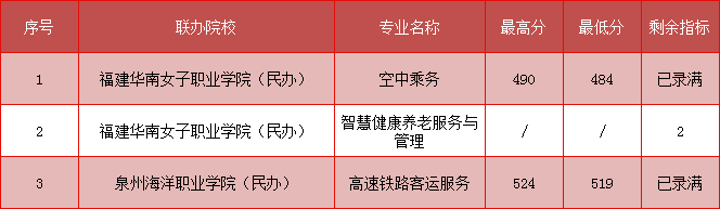 （三明）福建省民政学校五年高职.png