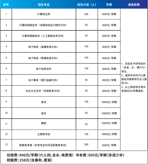 南昌当代职业高级中学招生简章