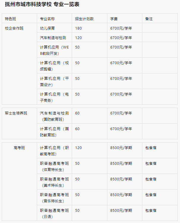 抚州市城市科技学校招生简章