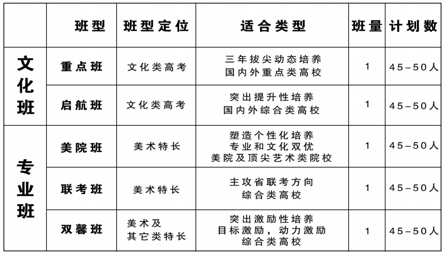 江右艺术高中招生简章