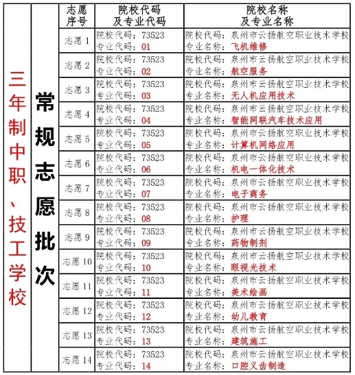 必看！泉州市云扬航空职业技术学校2024年志愿填报指南步骤出炉！