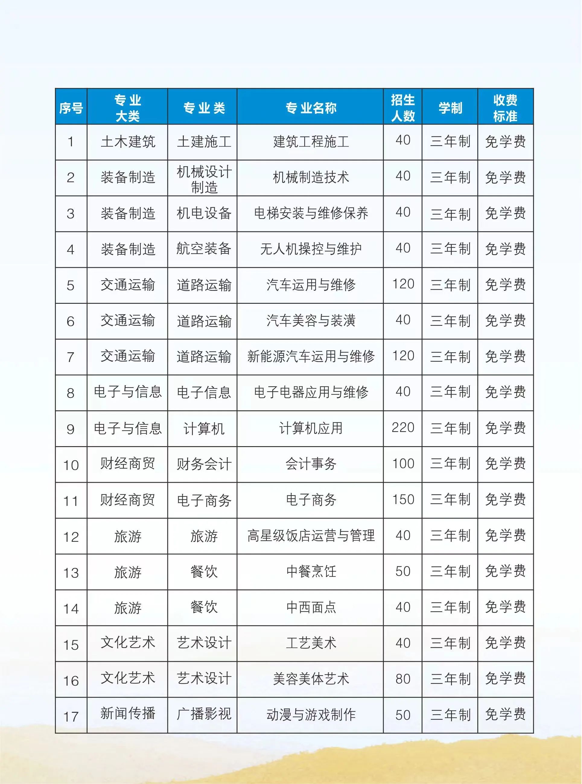 福建省莆田科技职业技术学校2024年中专志愿填报指南