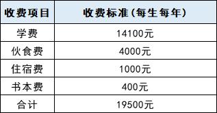 鹰潭卫生学校学费