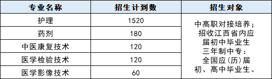 鹰潭卫生学校招生计划