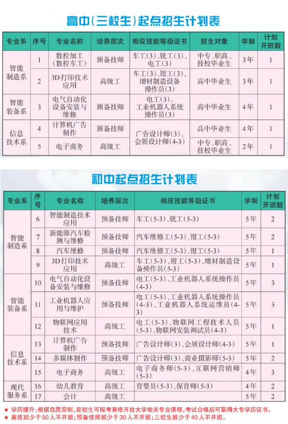 江西技师学院招生简章