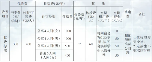 江西技师学院学费