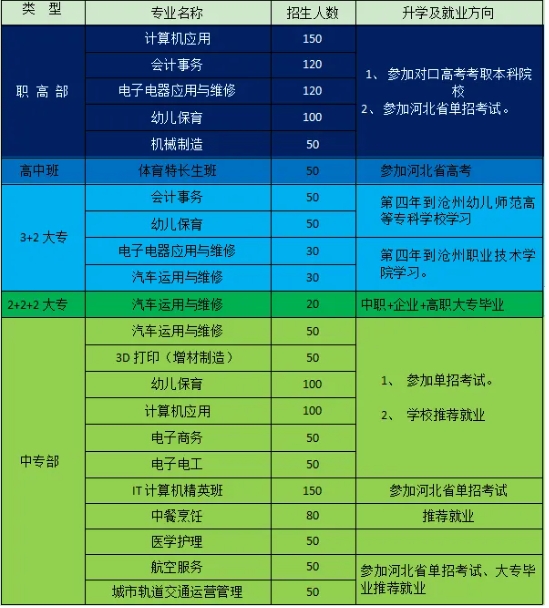 通知！ 2024年献县职业技术教育中心招生简章发布！