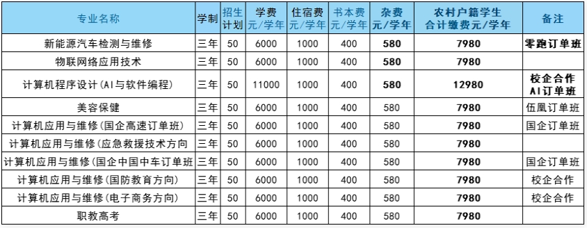 注意!2024年南昌市望成技工学校招生简章