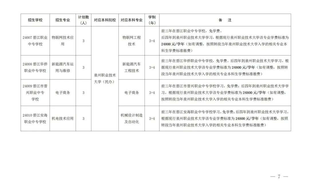 莆田3+4招生计划