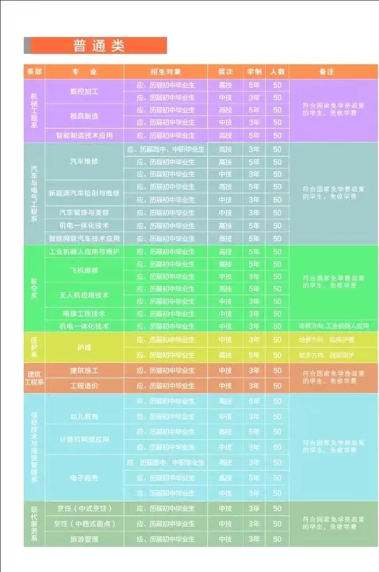 芜湖技师学院2024年招生计划