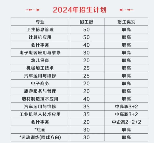 公开！邢台市信都区职教中心2024年招生简章发布！