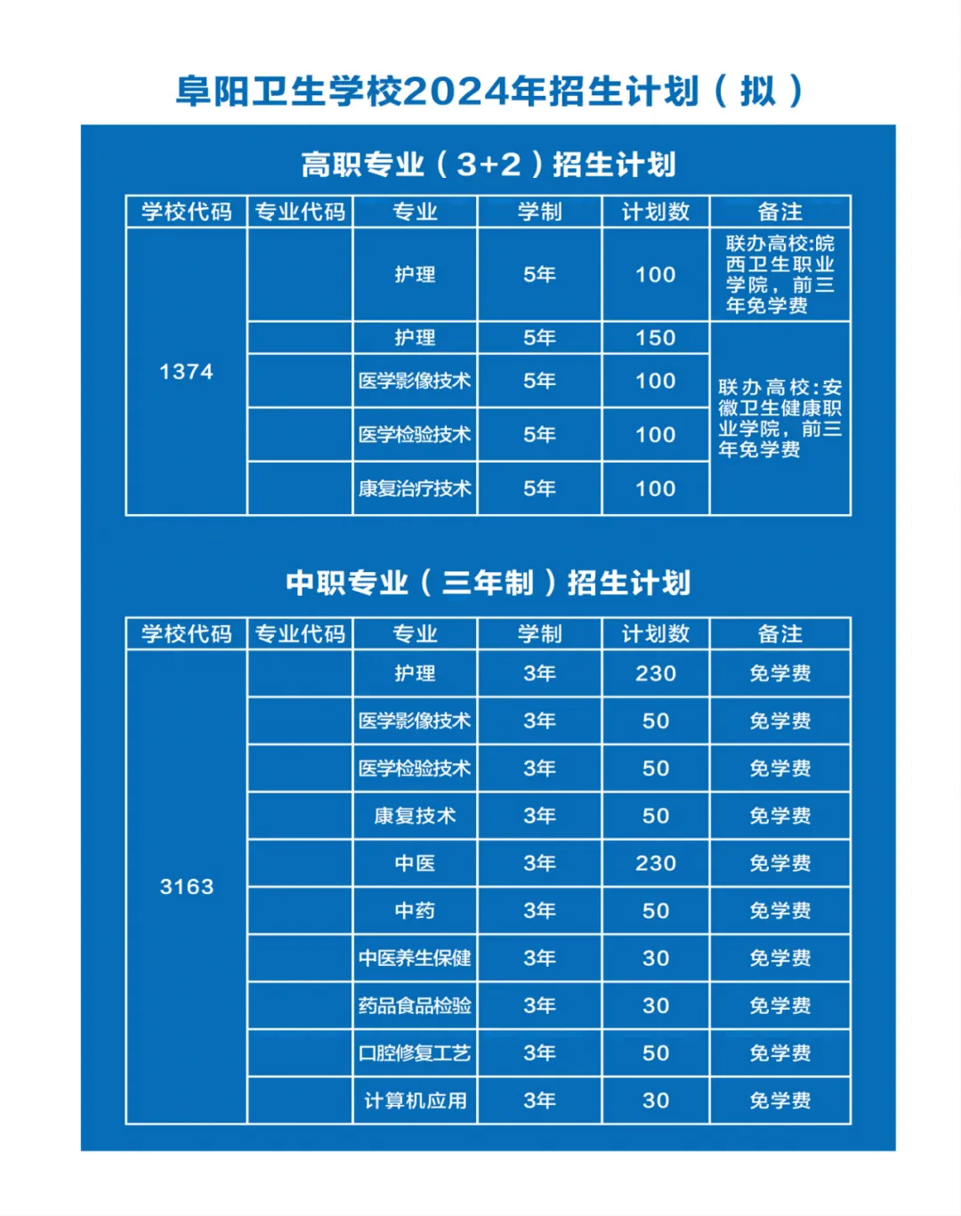 阜阳卫生学校招生计划