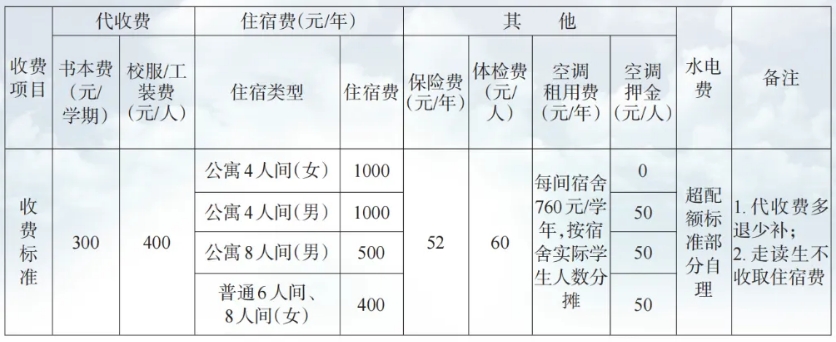 速看!江西技师学院2024招生报名条件一览