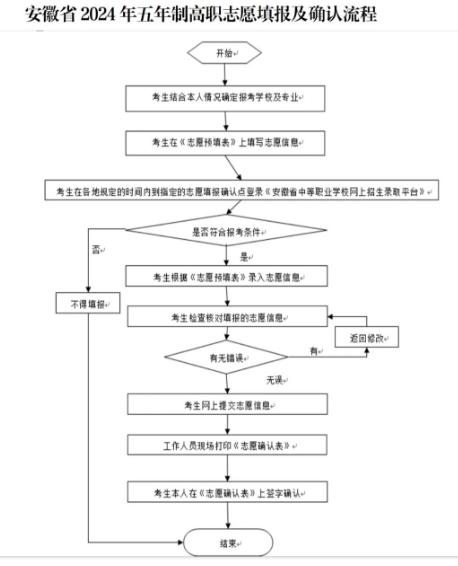 安徽五年制高职志愿填报流程