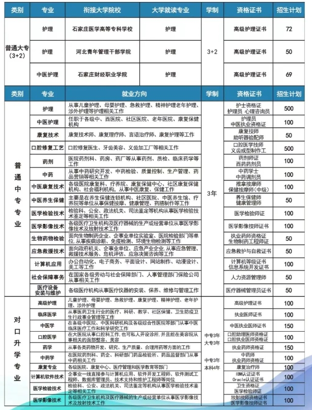 河北同仁医学中专学校招生专业.png