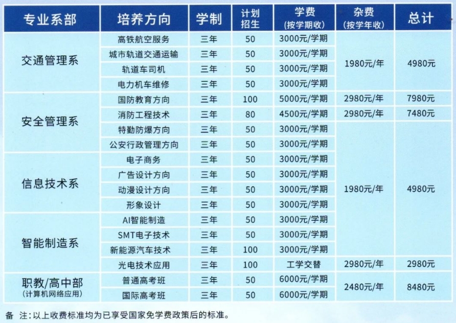 吉安交通技工学校2024年招生计划