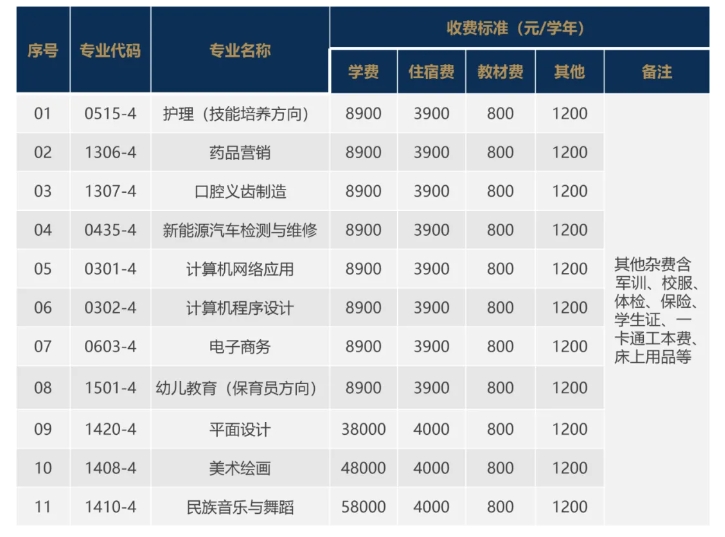 厦门津藤技工学校2024年招生简章