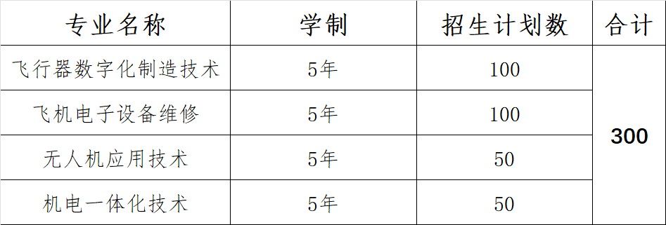 江西航空职业技术学院2024年招生计划