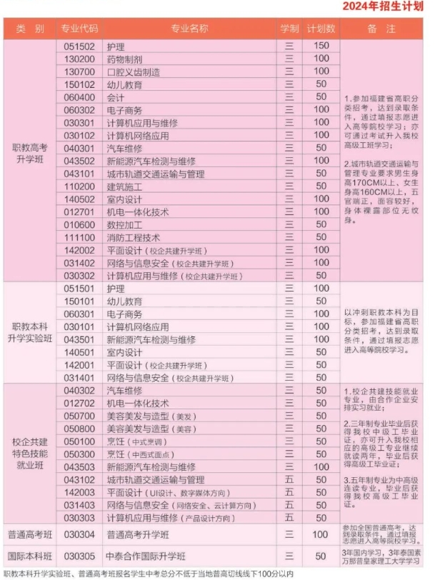 福建华夏高级技工学校2024年招生简章最新版！