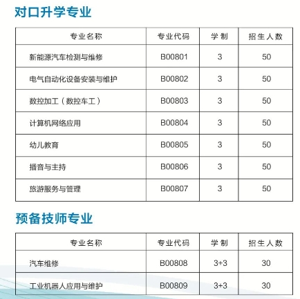 出炉！三明技师学院2024招生简章已发布！