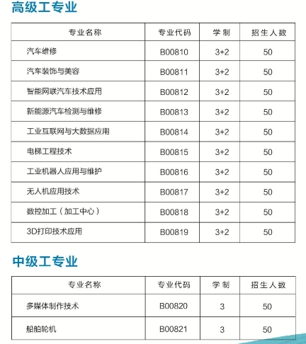 出炉！三明技师学院2024招生简章已发布！