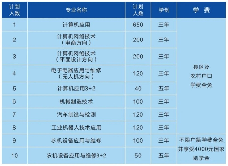 南昌县中等专业学校2024招生计划