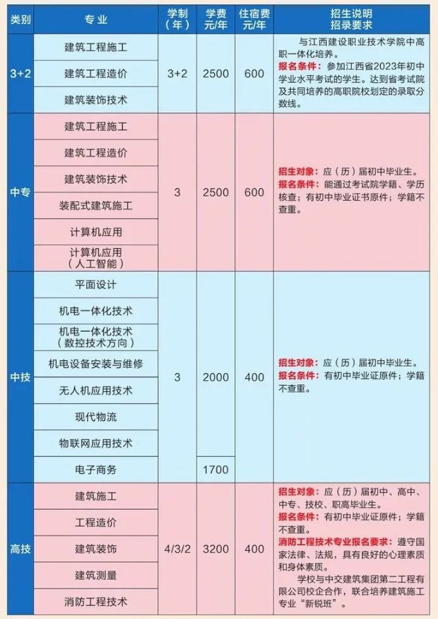 江西省建设工程学校2024年招生简章