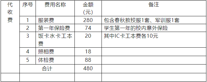 财务室缴纳代收费