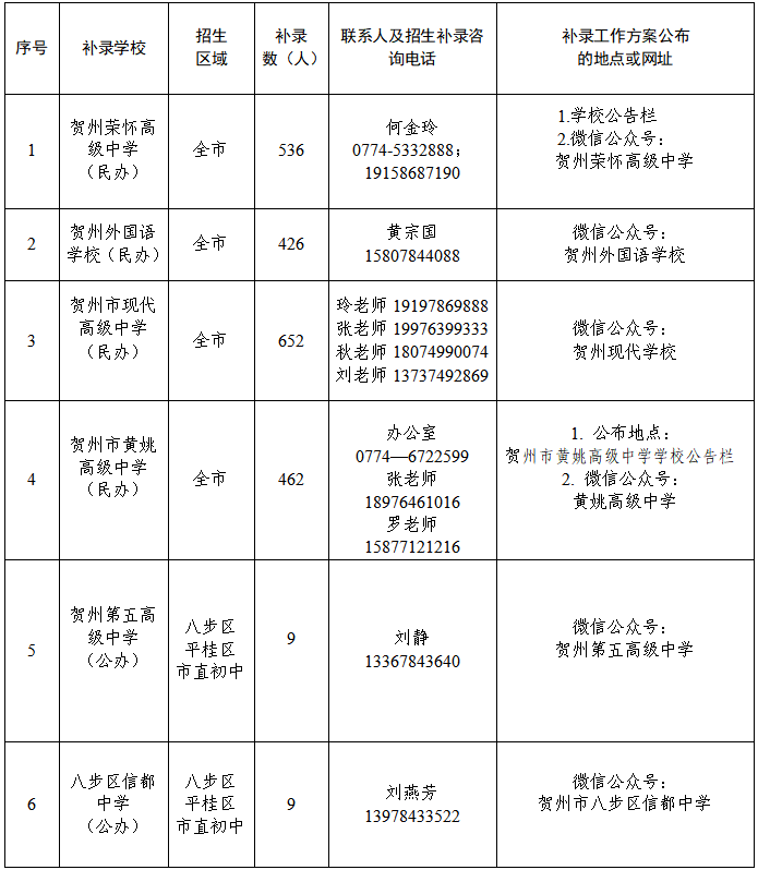 补录信息