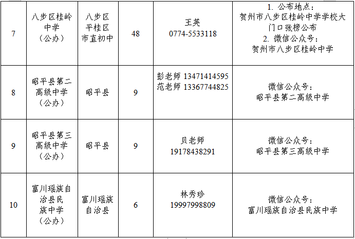 补录信息