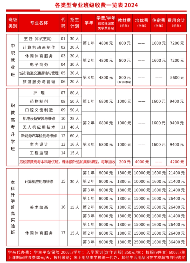 2024年福建三明中艺技术学校招生简章公开！