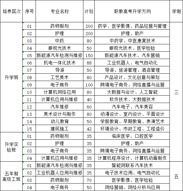 2024年泉州城市工程技术学校中职征求志愿填报指南