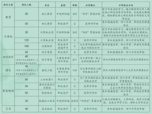 必看！广宗县职教中心2024年招生简章公布！