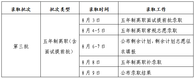 三明中考日程表